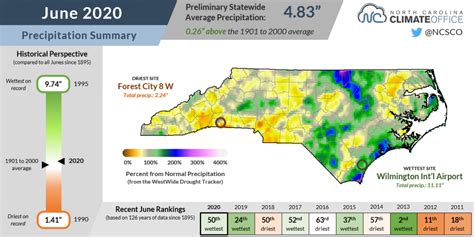 June 2020 Climate Summaries Available For North Carolina And The