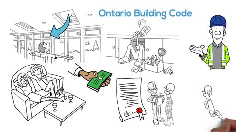Building 101 Topic 8 Ontario Building Code Youtube