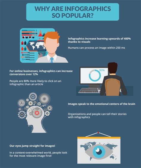 The 5 Top Reasons You Should Be Using Infographics Business 2 Community