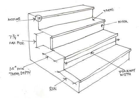 Minimum Stair Tread Depth Australia Donella Burge