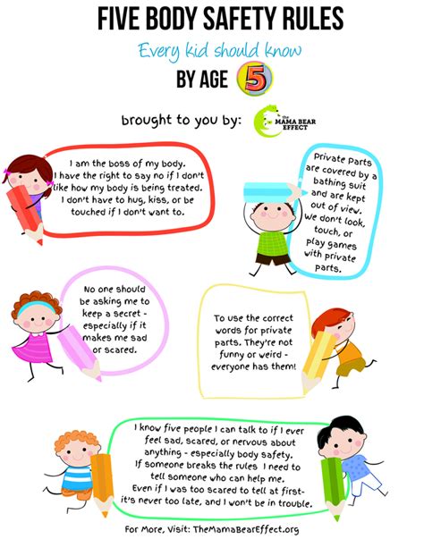 Free Download 5 Body Safety Rules Every Kid Should Know By Age 5