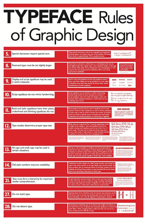 Typography Rules Poster