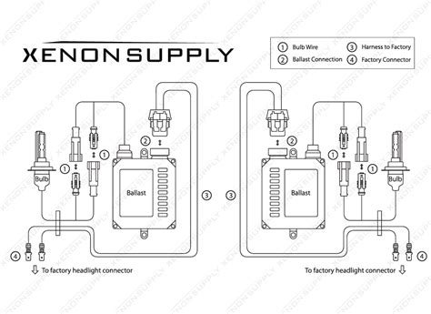 Jun 15, 2020 · the latest tweets from nudo【メンズコスメ/メンズメイク】 (@nudo_cosmetics). Xenon Hid Conversion Wiring Diagram - Wiring Diagram Schemas