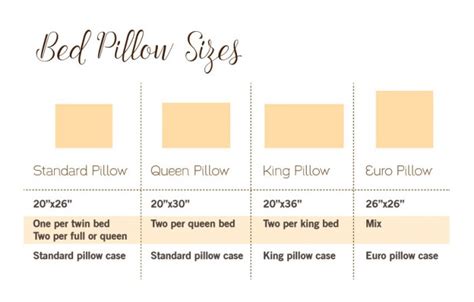 How big is a king size pillow canyon southwest pillow sham std king. Size Matters: What You Need to Know About Pillows ...