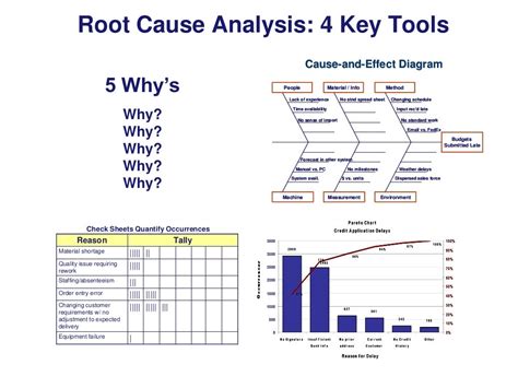 Root Cause Analysis Tools