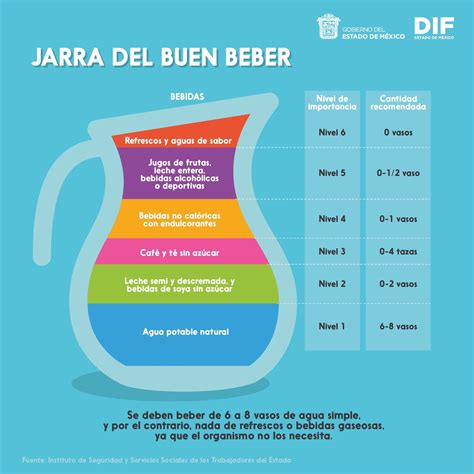 Dif Estado De M Xico On Twitter La Jarra Del Buen Beber Te Muestra