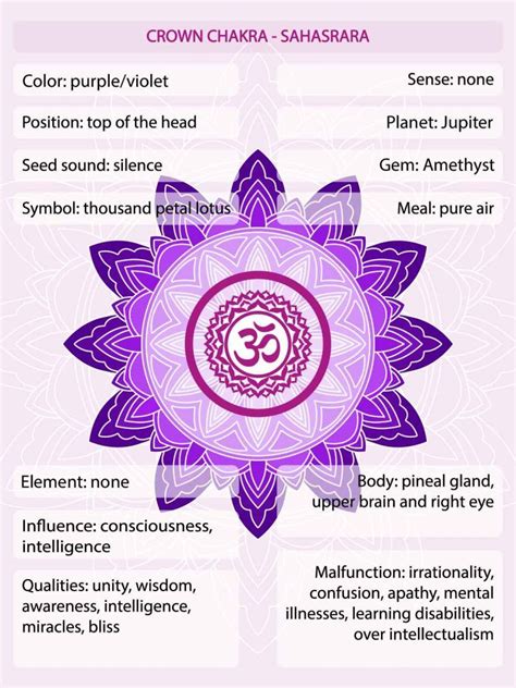 Unlocking The Power Of The Purple Chakra
