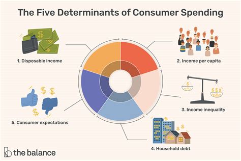 What Are The Four Types Of Consumer Credit Leia Aqui What Are The