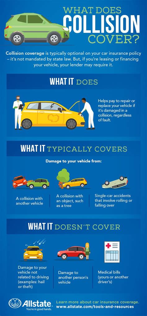 Car Insurance Terms Explained Insurance
