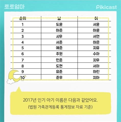 Most Popular Korean Babies Names In 2017 Daily K Pop News