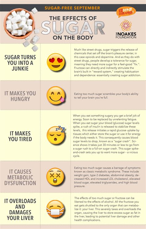 Sugar Free September The Effect Of Sugar On The Body The Noakes