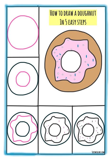 How many kg of nacl and how many ml of water do i need? How to Draw a Doughnut in 5 Easy Steps | Graphic Recording ...