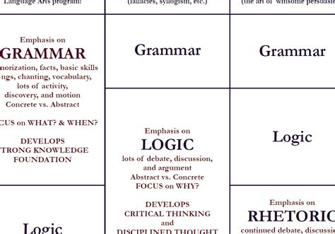 Trivium - Trivium Learning