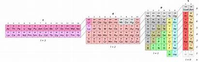 Periodic Electron Table Adomah Horizontal Orbitals Core
