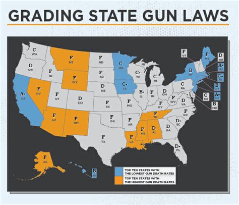Gun Law Scorecard 2012 Fords