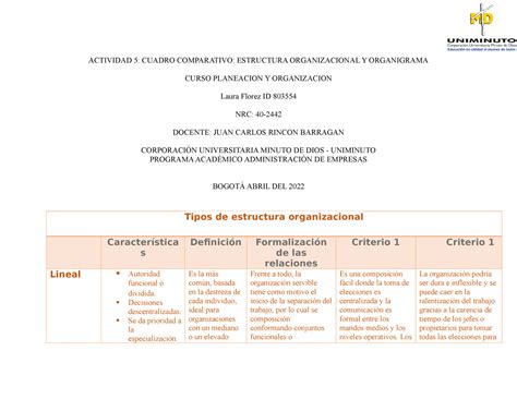 Cuadro Comparativo Estructura Organizacional Y Organigrama Uniminuto