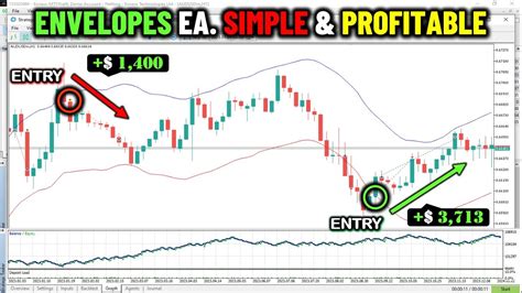 Super Easy Envelopes Scalping Reversal Strategy Mql5 Eabot Part 387