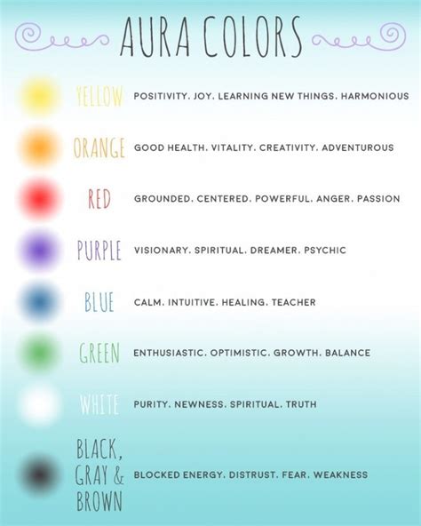 Aura Colors And Their Meanings Aura Aura Colors Meaning Aura Colors