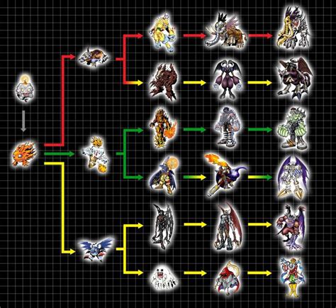 Digivolution Chart Mokumon By Chameleon Veil On Deviantart Digimon