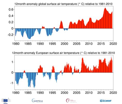 Temperature Globali Pagina 189