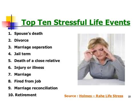 Stress And Behaviour