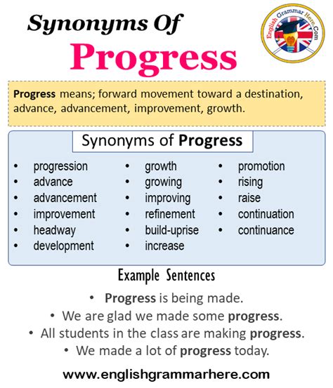 Synonyms Of Progress, Progress Synonyms Words List, Meaning and Example Sentences Synonyms … in ...