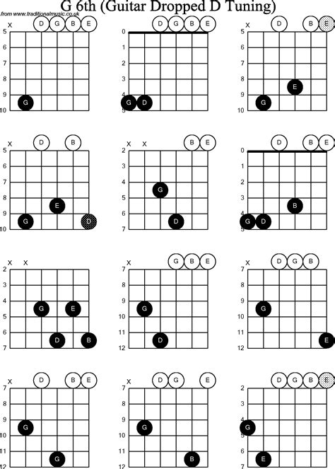 Chord Diagrams For Dropped D Guitardadgbe G6th