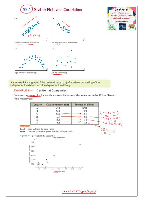 Solution Scatter Plot And Correlation Question Answers And Statistic