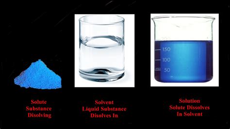 What Is The Difference Between Solute And Solvent By Diksha Bhardwaj