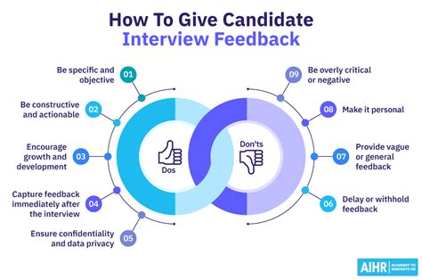 Give The Best Interview Feedback Includes Examples Phrases Aihr