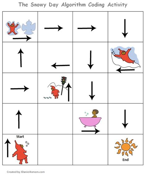 Emcc cca medical coding worksheets ch. Teaching Kids to Code - The Snowy Day Algorithm Coding ...
