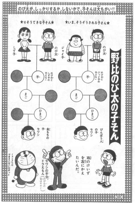 すべて 図書 雑誌 古典籍資料（貴重書等） 博士論文 官報 憲政資料 日本占領関係資料 プランゲ文庫 録音・映像関係資料 歴史的音源 地図 特殊デジタルコレ. のび太が、しっかりするか、しないかで子孫は大違い : 知って ...
