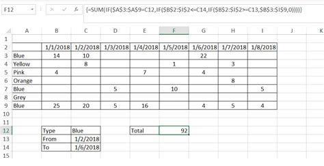 Microsoft Excel Suma De Celdas En Función De Un Criterio