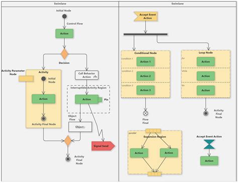 Uml Activity Diagram Tutorial Software Ideas Modeler AF4