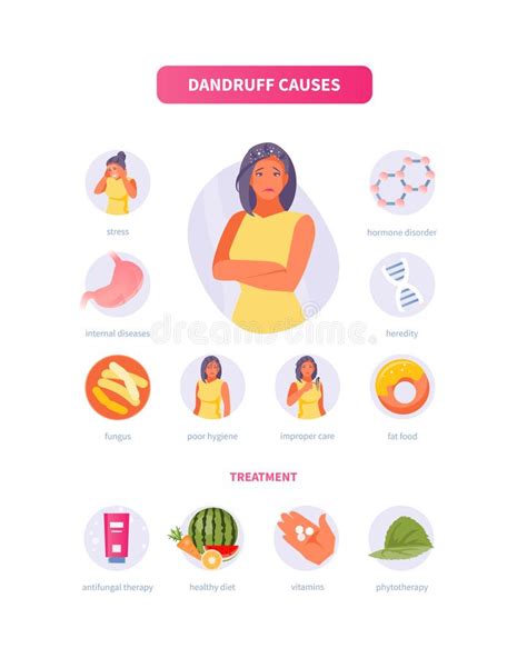 Dandruff Causes And Treatment Stock Vector Illustration Of