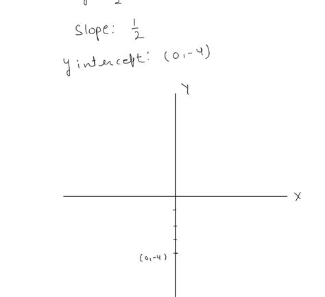 solved write the equations in slope intercept form if possible then graph each line using