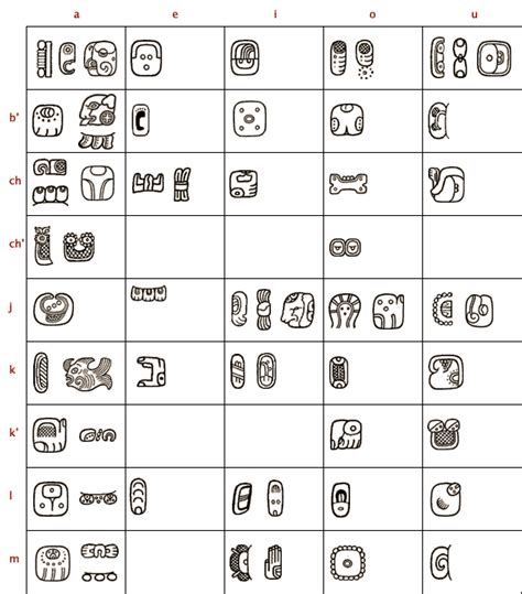 Ancient Scripts Maya Ancient Scripts Mayan Glyphs Mayan Symbols