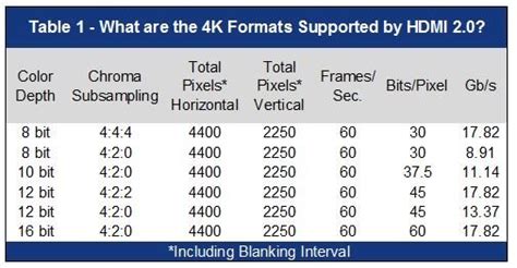 Understanding 4k And Necessary Data Rates