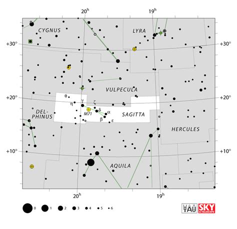 The 88 Modern Constellations Wallhapp Catalogue
