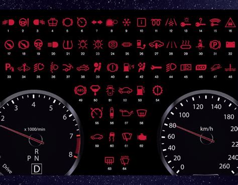 What Does Dashboard Symbols Mean Renee Jennings News