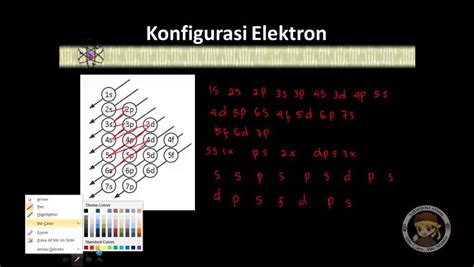 Yuk Mojok Contoh Soal Konfigurasi Elektron Aufbau