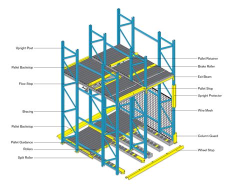 Warehouse Pallet Racking Systems Quickline Limited