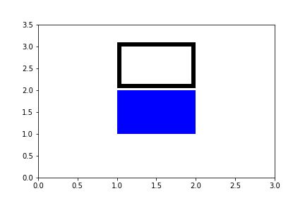 Ways To Draw A Rectangle In Matplotlib Python Pool Images
