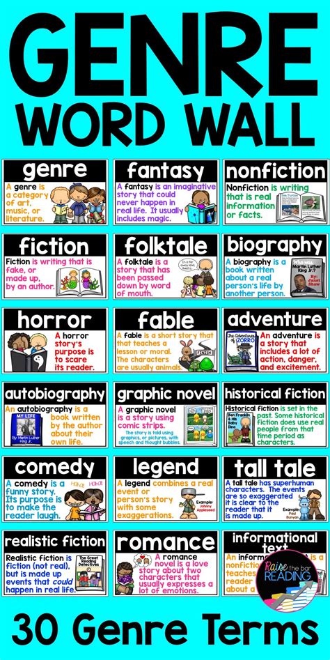 Genre Word Wall Reading Genres Posters Classroom Decor Word Wall Cards Reading Genre Posters