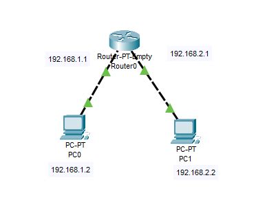 Cara Menghubungkan Jaringan Atau Lebih Di Cisco Packet Tracer Menggunakan Router Beda Subnet