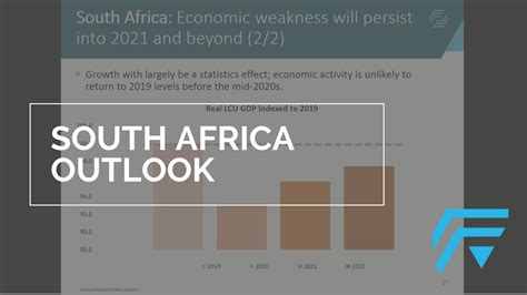 South Africa Outlook For 20202021 Webinar Youtube