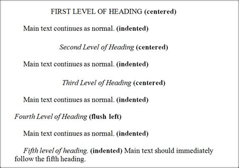 Sample Of Level 2 Heading In Apa 7 Apa Format Section Headings