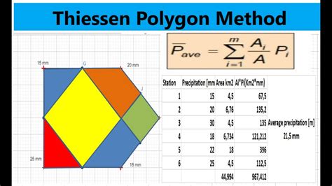 Thiessen Polygon Method To Determine Average Rainfall Of A Catchment