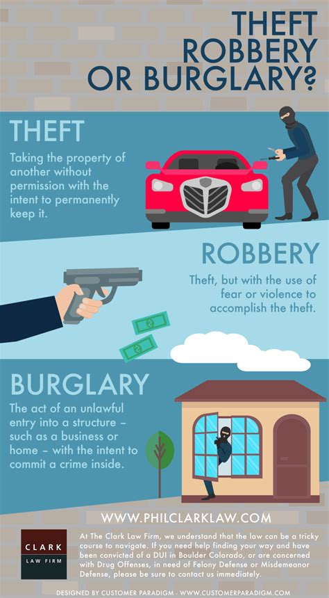 🆚what Is The Difference Between The Robber And The Burglar The