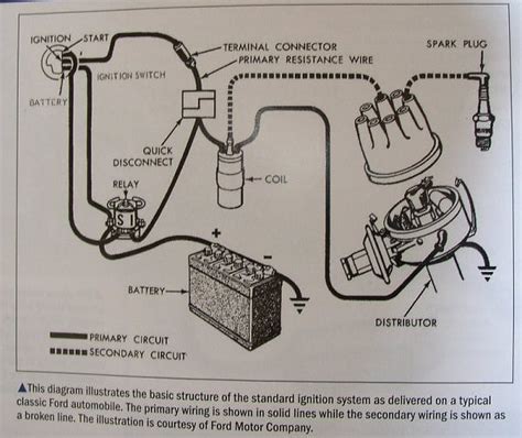 coil question - Page 2 - Ford Truck Enthusiasts Forums